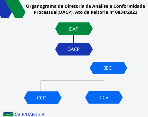 Organograma_DACP_3.png